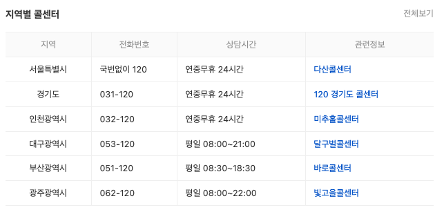 이사 수도요금 정산 방법