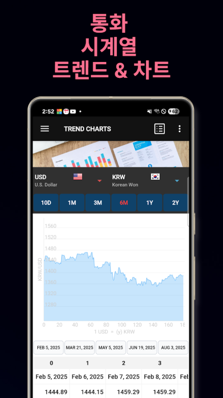 All 실시간 환율 계산기 어플, 환율 계산방법