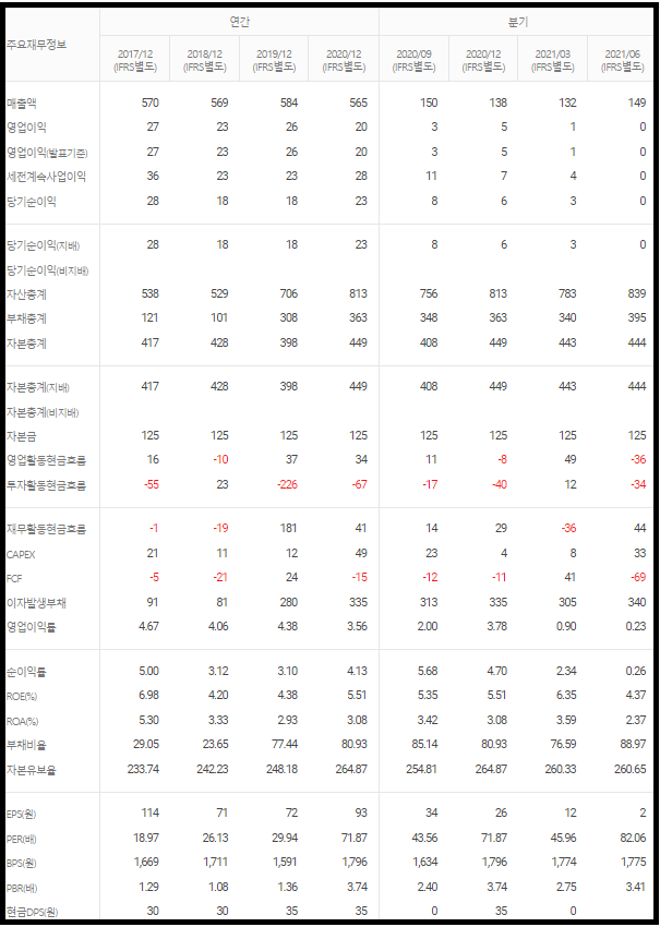 한국팩키지 기업실적