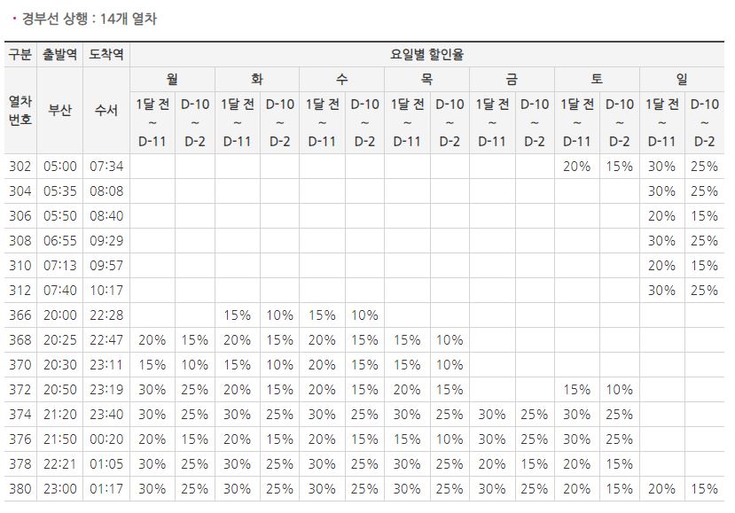 경부선 상행