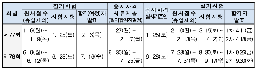 25년도 정기기능장 시험일정