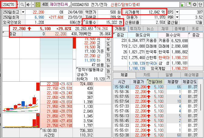 제이앤티씨 주가 호가창 기본 정보