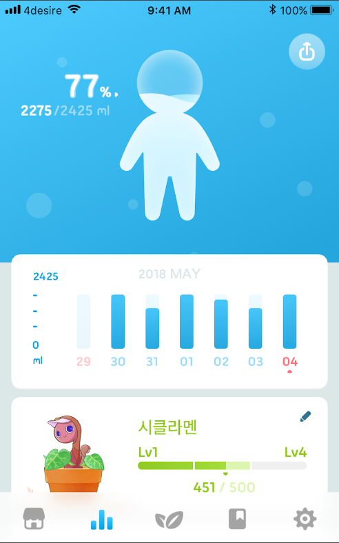 Plant Nanny² , 물 알림, 물 마시기