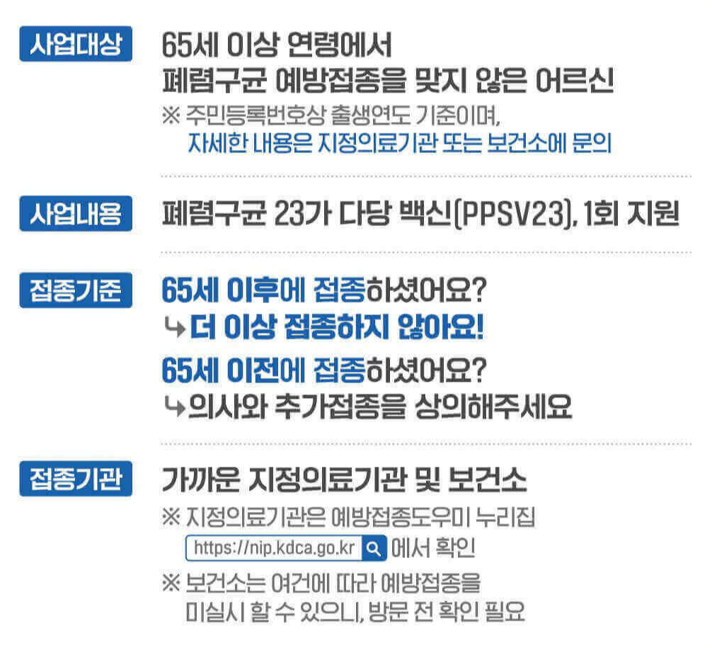 2024 폐렴구균 무료접종 어디서 (접종기관과 대상)