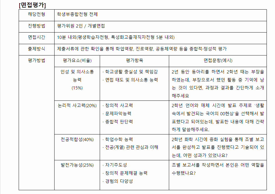 2024학년도 서울과학기술대학교 학생부종합전형 면접평가
