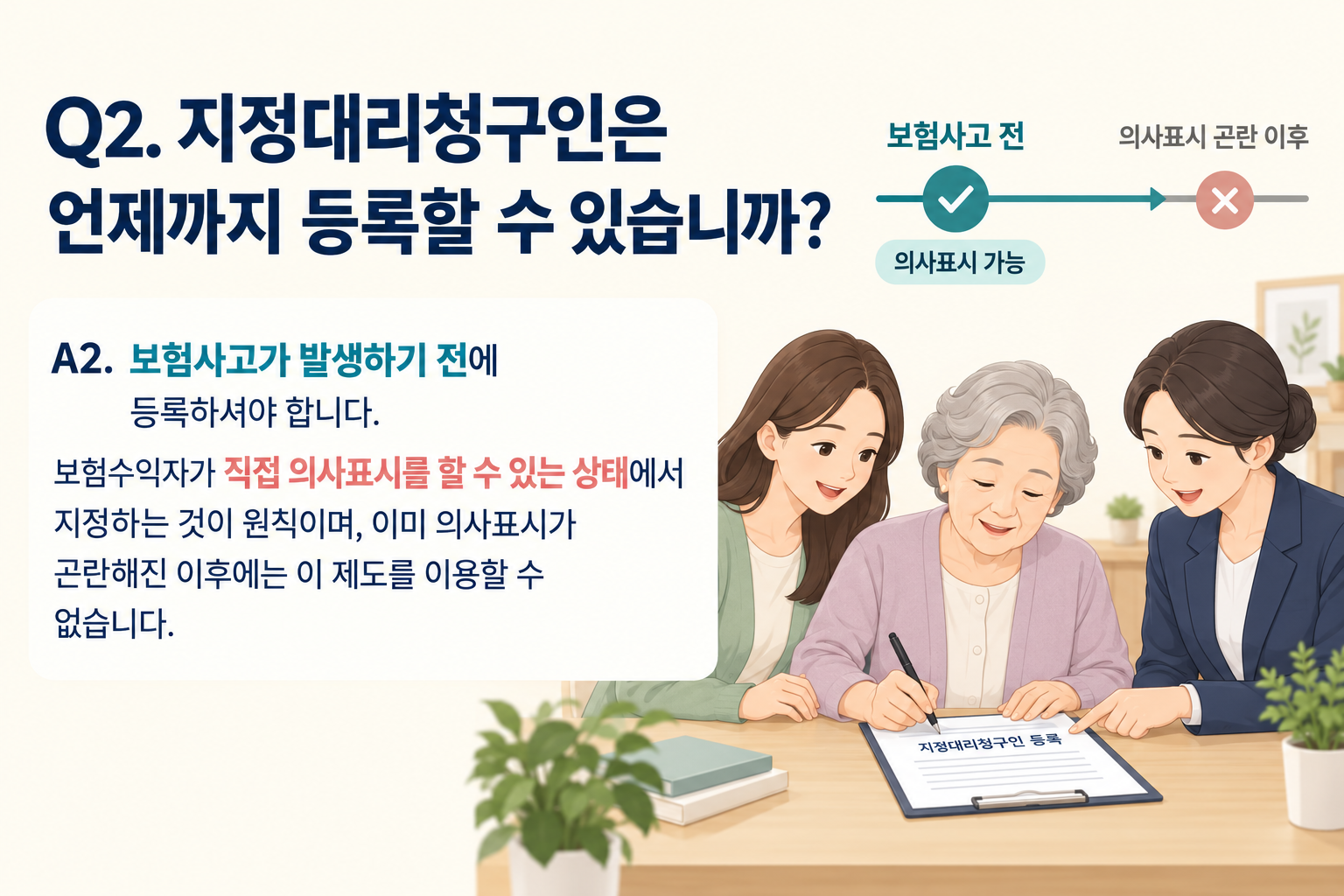 Q2. 지정대리청구인은 언제까지 등록할 수 있습니까?