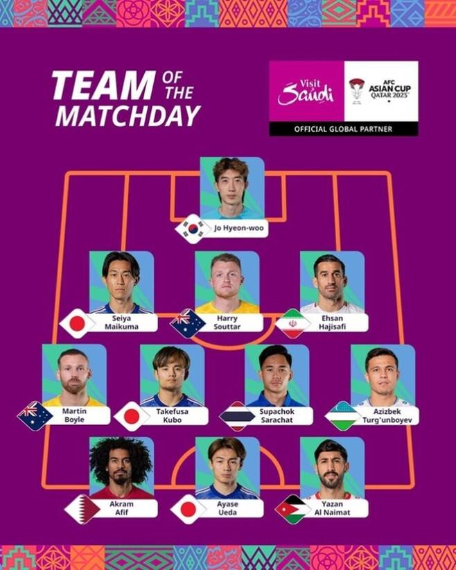 아시안컵-베스트-11-선정-이미지