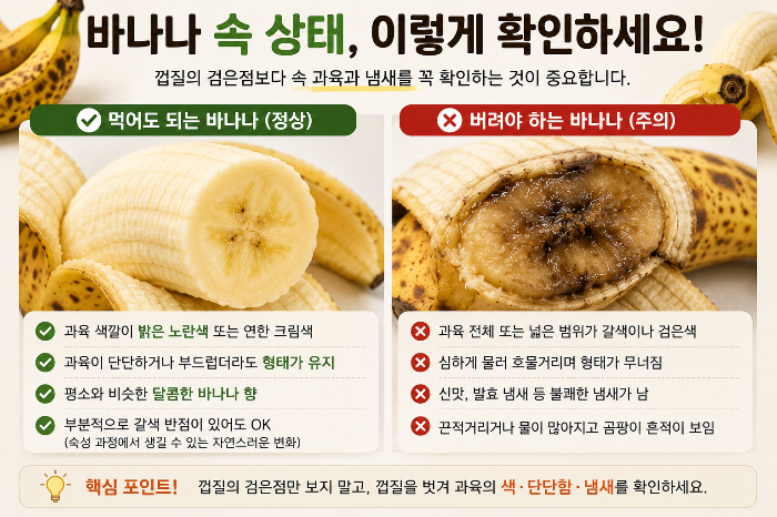 바나나 검은점이 생겼을 때 껍질을 벗겨 과육의 색과 단단함, 냄새와 곰팡이 여부로 먹어도 되는 상태와 버려야 하는 상태를 비교한 이미지