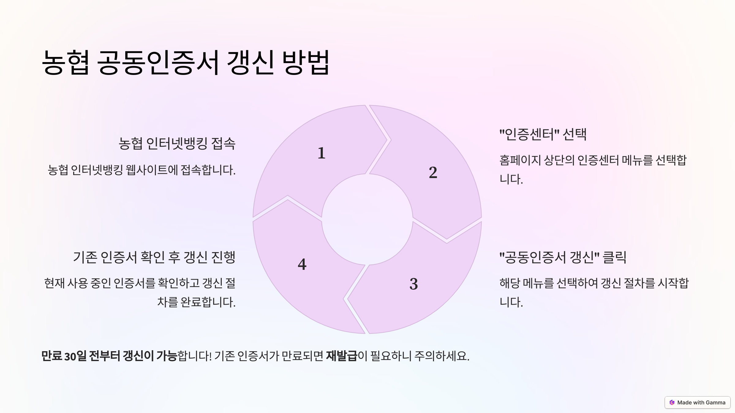 농협 공동인증서 발급 방법 총정리! (PC &amp; 모바일)