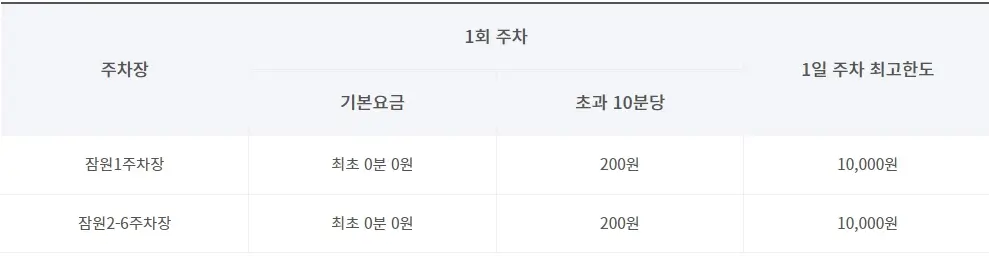 2024 한강수영장 개장일 할인 예약 주차 총정리 단골이 알려주는 가이드 TIP3