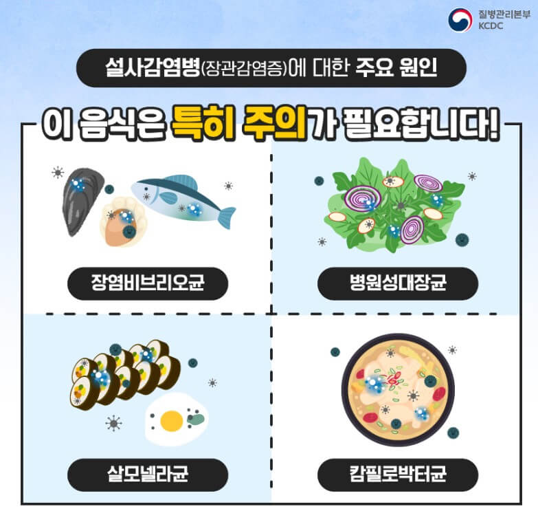 식중독 증상과 대처 방법 6