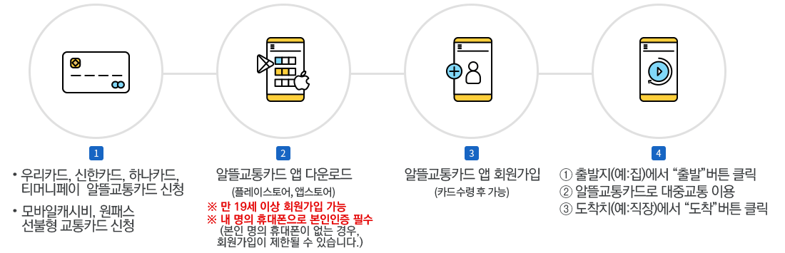 알뜰 교통카드 사용방법
