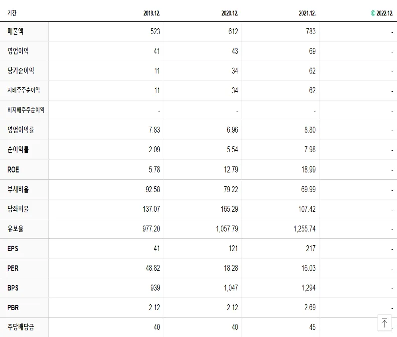이랜시스 재무제표