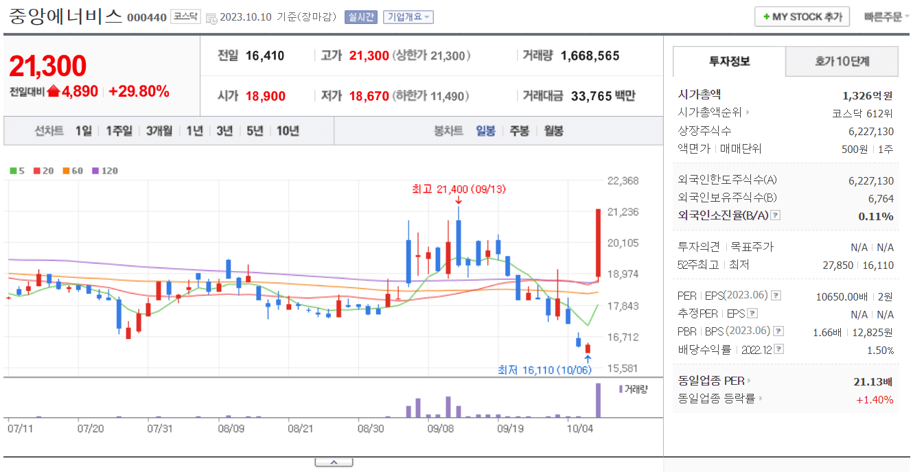 중앙에너비스 주가 전망 오늘 주식 상한가 종목 이유 거래 시세 관련주 시황
