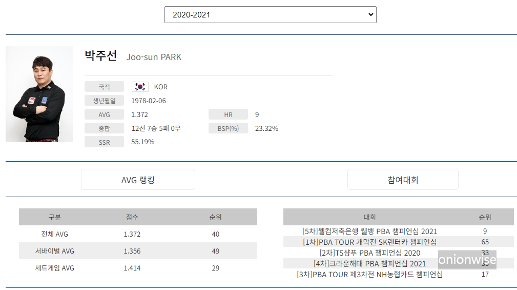 프로당구 2020-21시즌, 박주선 당구선수 프로필