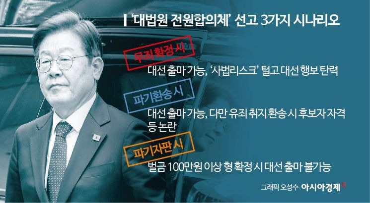🗳️ 공직선거법 위반 판결이 대선 출마에 미치는 영향은?
