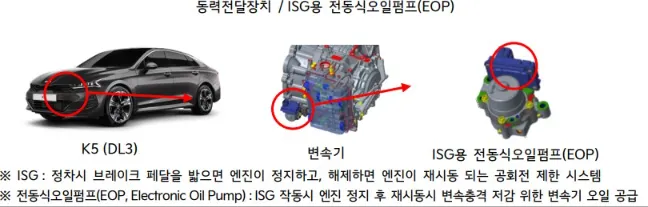 K5전동식오일펌프