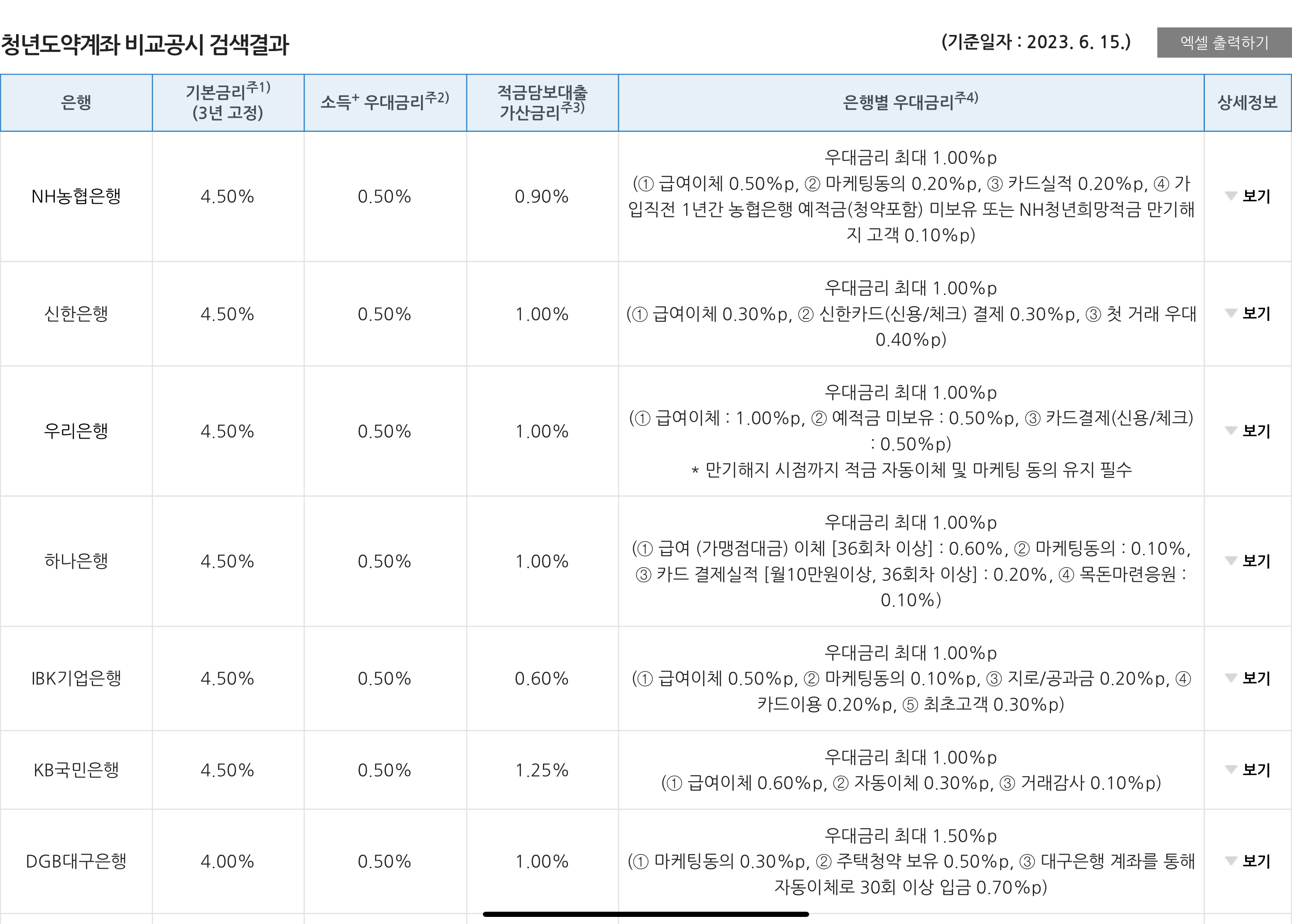 청년도약계좌-비교공시-검색결과