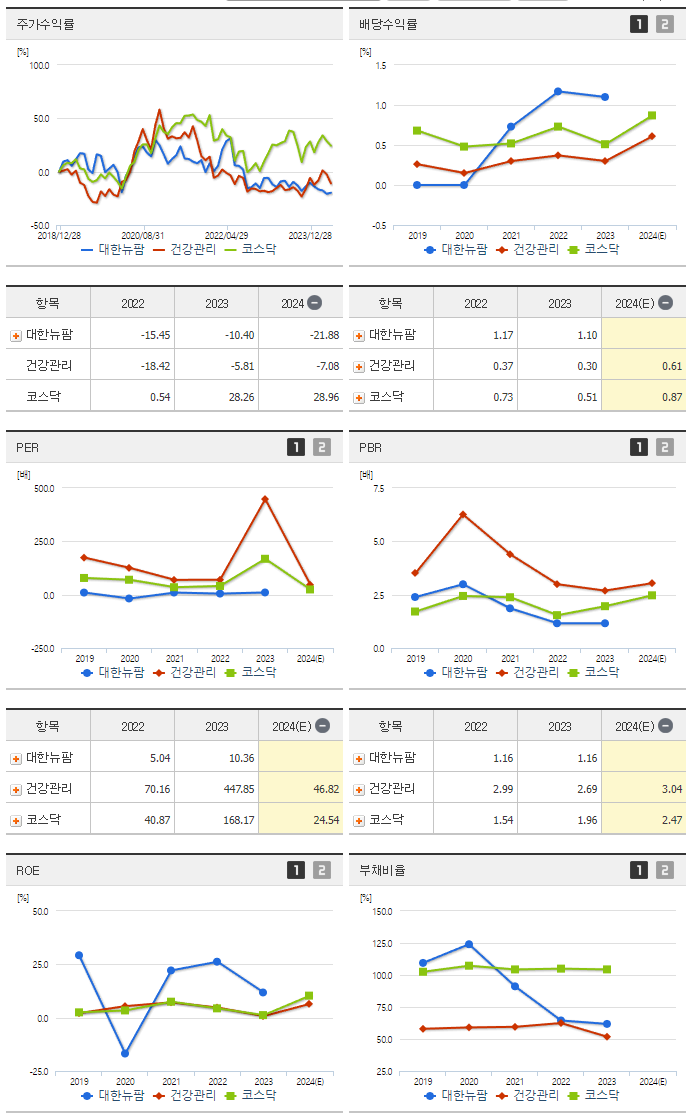 대한뉴팜_섹터분석