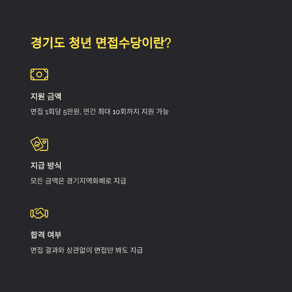 경기도 청년 면접수당이란?