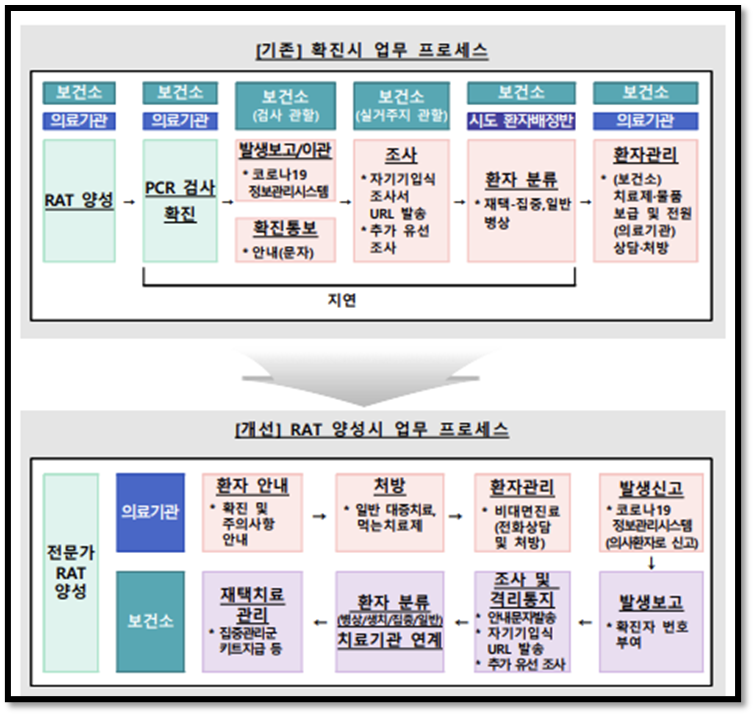 코로나 전문가용신속항원검사