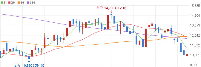 자율주행-관련주-넥스트칩-주가