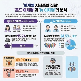 뉴이재명 시대, 당신의 삶이 바뀔 '핵심 변화 BEST 5