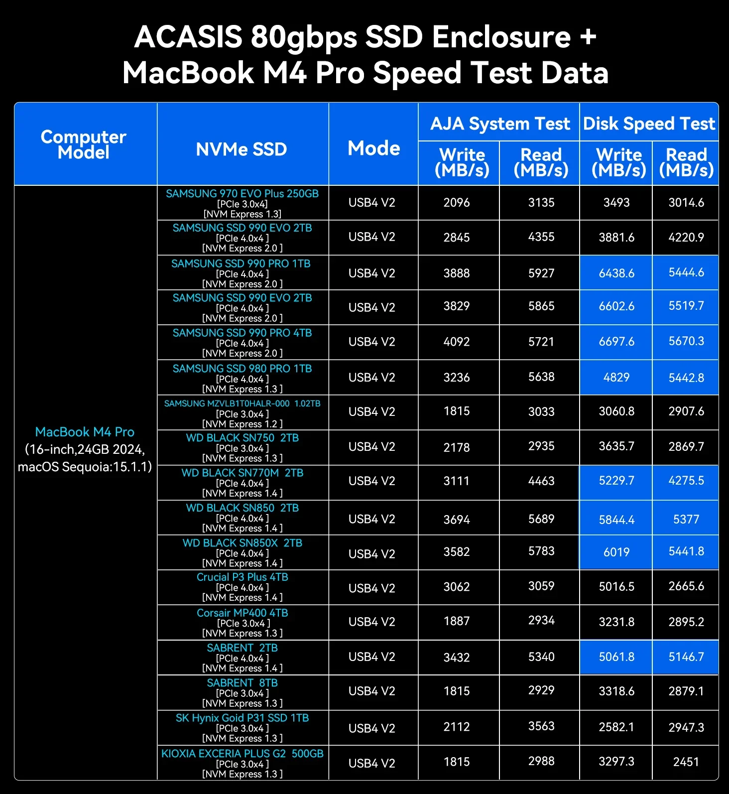 아카시스 SSD 호환 맥북M4 목록 이미지