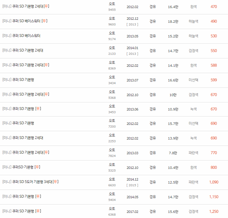 2012~2017년식 미니 쿠퍼 SD 중고차 시세