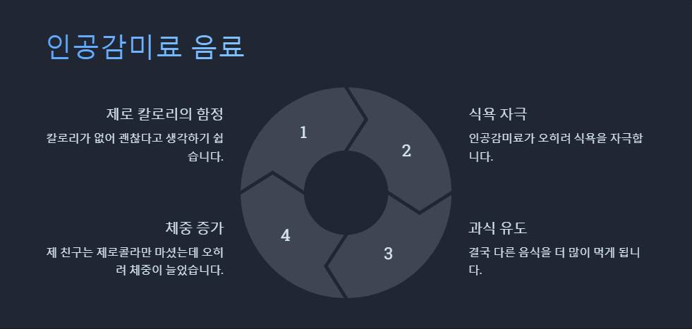 다이어트 식단에서 피해야 할 음식