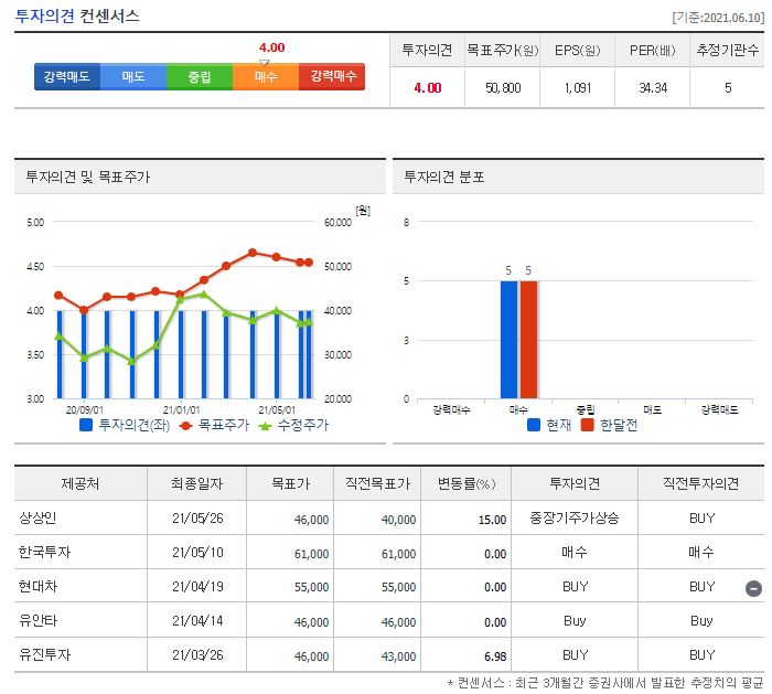 네패스 증권사 목표주가