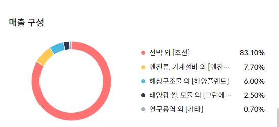 HD한국조선해양 주가 전망