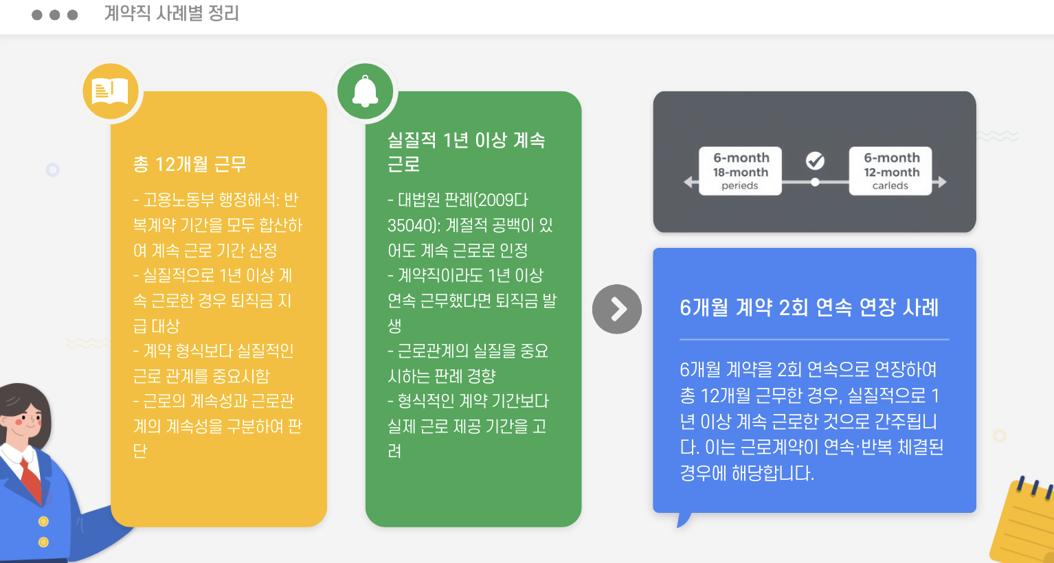 계약직 퇴직금 사례별 정리