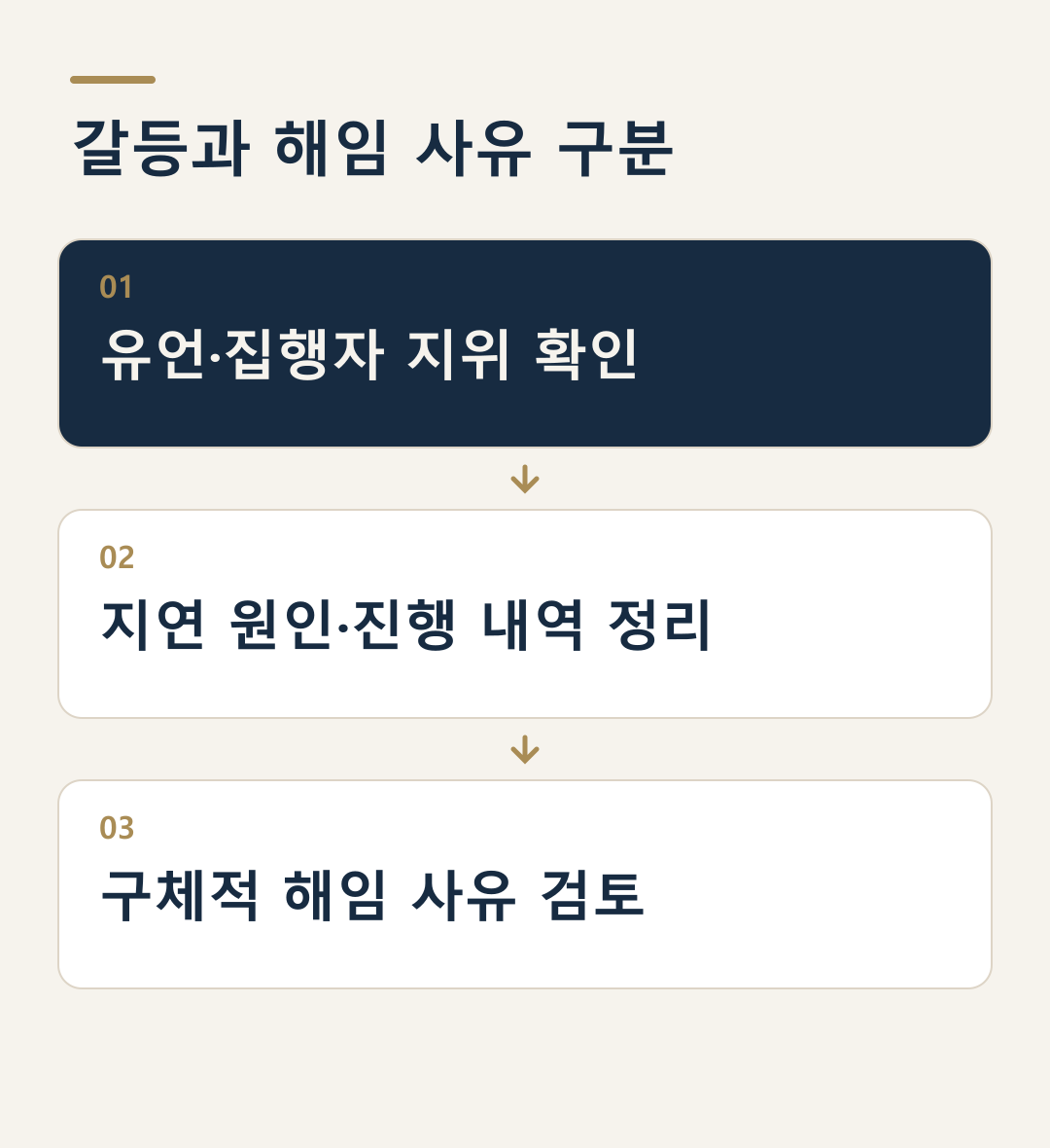 유언집행자 해임 검토: 집행자 지위, 지연 원인, 구체적 사유 확인