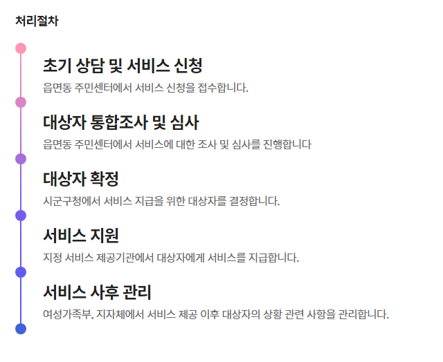 아이돌봄 서비스