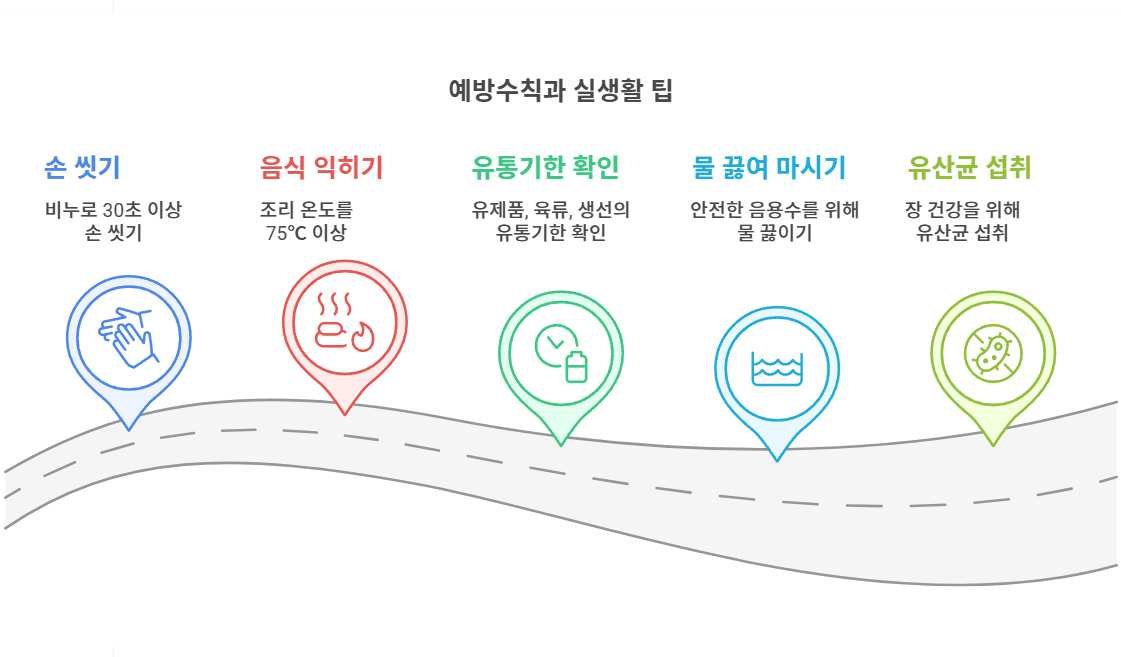 예방수칙과 실생활 팁