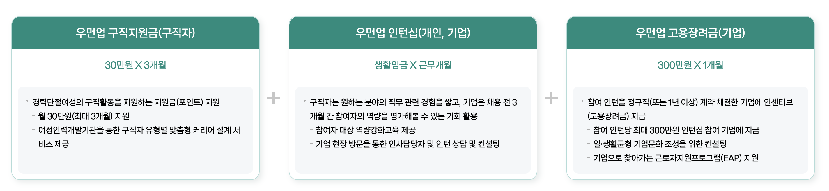 30·40대 경단녀 구직지원금 혜택