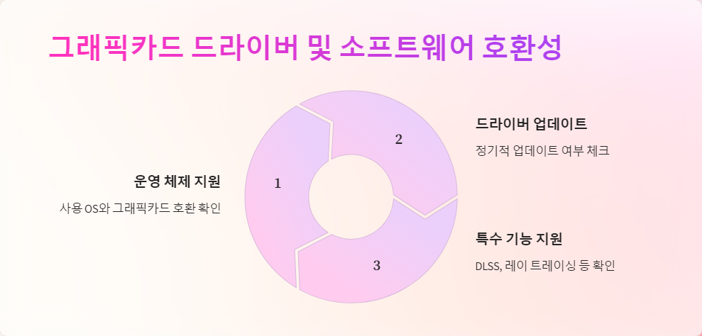 업그레이드