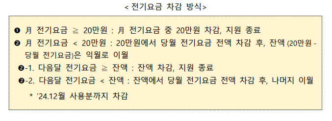 소상공인 전기요금 특별지원 (지원금 20만원 선착순)