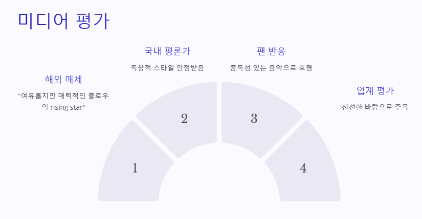 몰리얌