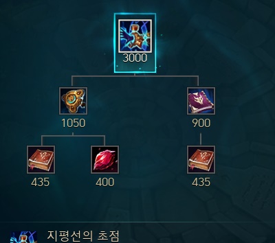 지평선의 초점