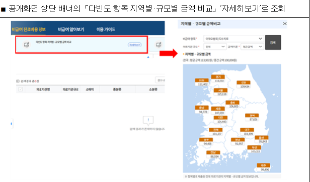 2025년 비급여 진료비 공개! 병원비 미리 확인법