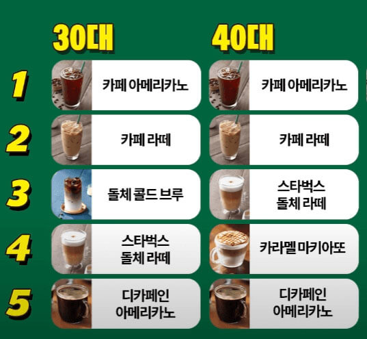 연령별인기음료2