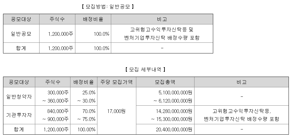 오가노이드사이언스 공모주 청약일정 수요예측