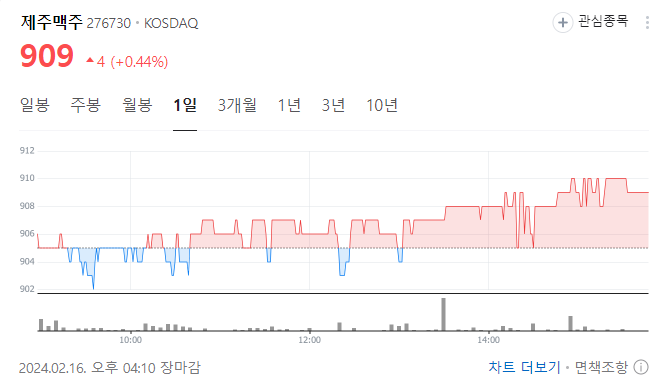 주류 관련 주식 전망 롯데칠성,제주맥주,무학,하이트진로