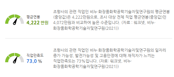 연봉및직업만족도