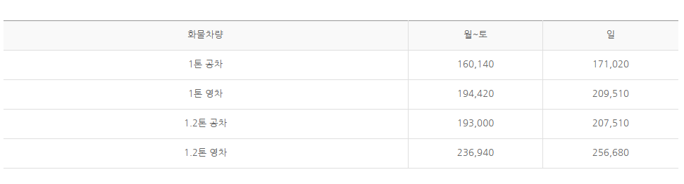 3️⃣ 차량 선적 비용 상세