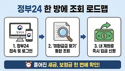 정부24 미환급금 찾기