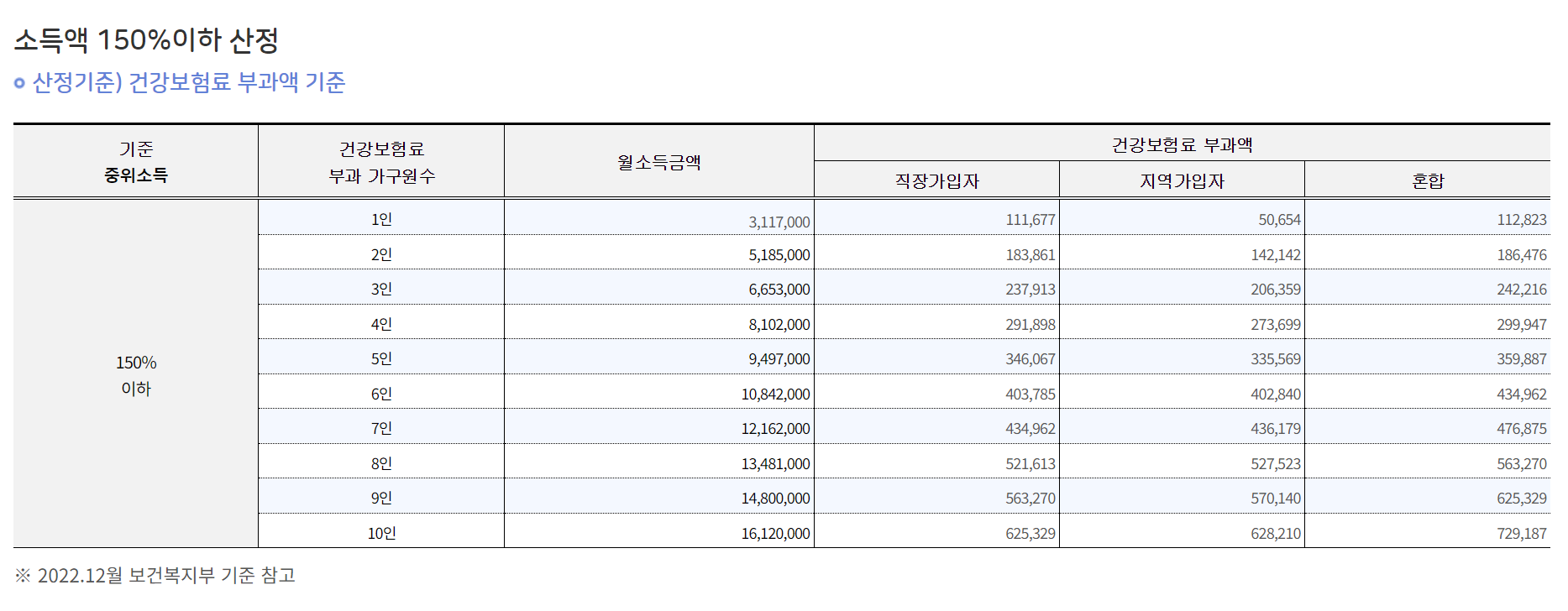 소득산정표