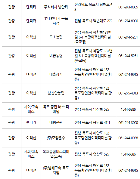 목포 문화누리카드 사용처